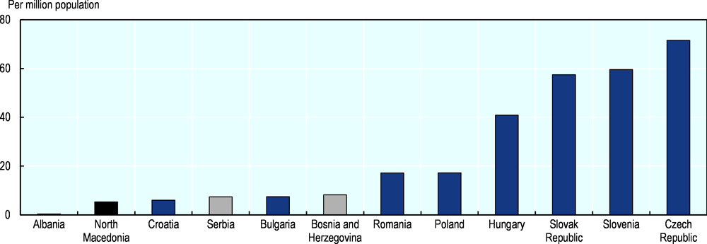 Figure 14.20. Low adoption of quality standards impedes integration into automotive GVC